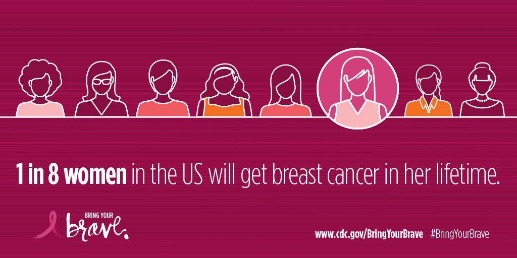 1 in 8 women get breast cancer in the U.S.